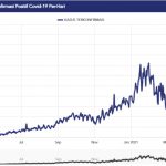 Perkembangan Kasus Terkonfirmasi Positif Covid-19 Per-Hari di seluruh Indonesia (Foto: Situs resmi covid-19/ THE EDITOR)