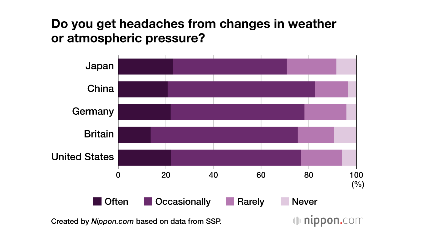Data from Alalink (PHOTO: Nippon.Com/THE EDITOR)