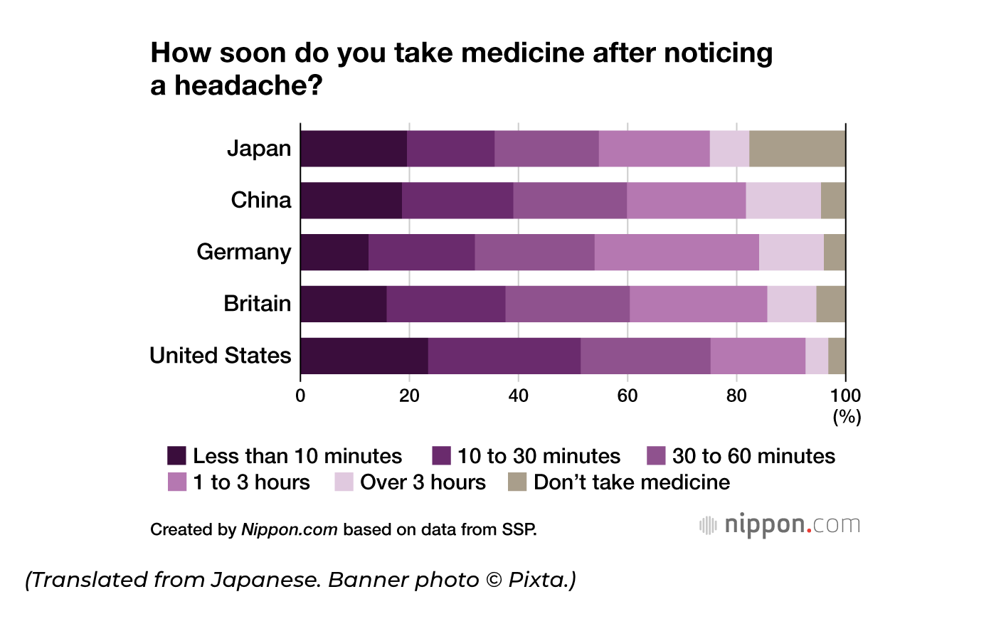 Data from Alalink (PHOTO: Nippon.Com/THE EDITOR)