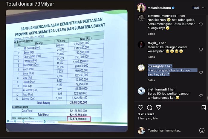 Daftar harga kebutuhan pokok dari Kementerian Pertanian ini diunggah oleh musisi Melanie Subono di akun Instagram pribadinya pada Selasa, 9 Desember 2025 dan langsung mendapat perhatian netizen. (Foto: Instagram @melaniesubono/The Editor).